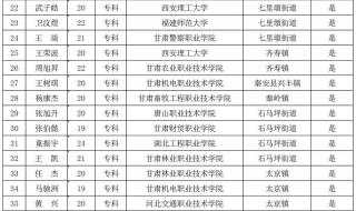 2021年3月份征兵名单